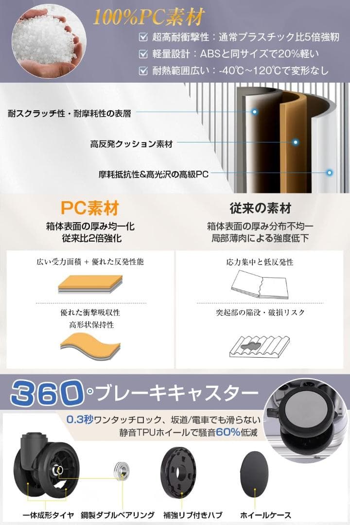 スーツケース Mサイズ キャリーケース USB TSAロック フロントオープン