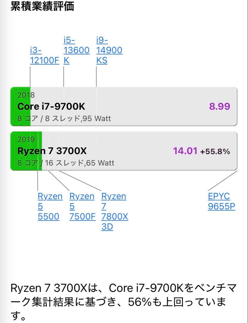 【中古】AMD Ryzen 7 3700X BOX