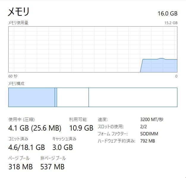 高速、高性能、ThinkPad E15、16GB、256GB NVMe SSD