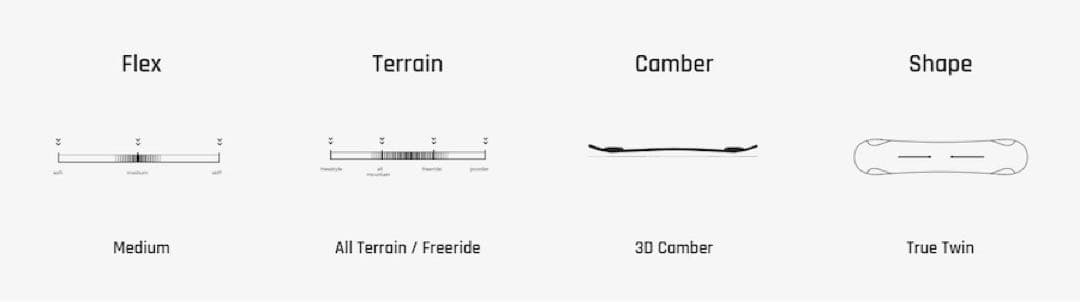 スノーボード ENDEAVOR BOD ION COLLECTION