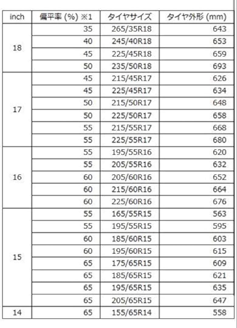 ニスモ NISMO タイヤバック タイヤカバー 4個セット GT-R R35 Z
