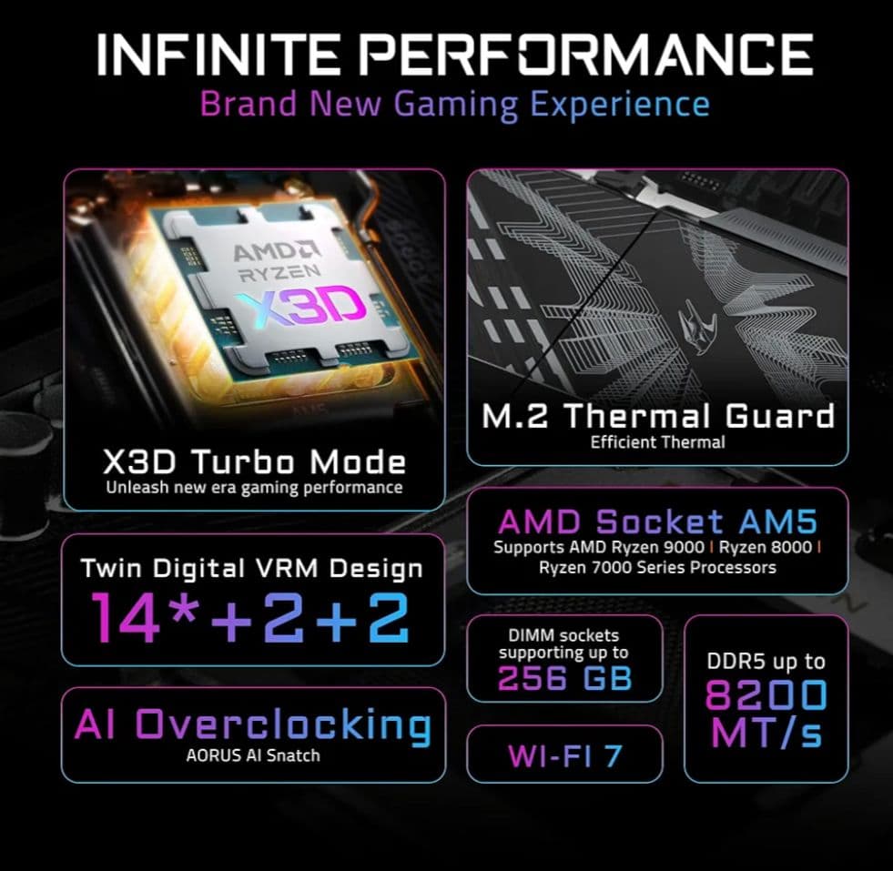 B850 AORUS ELITE WIFI7 ATX上位ゲーミングマザーボード