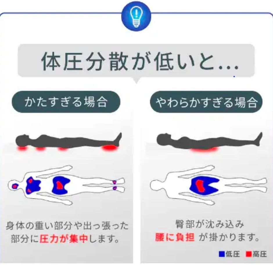 シングルマットレス 洗える 3つ折り 厚さ11㎝ エアリーエクストラボリューム