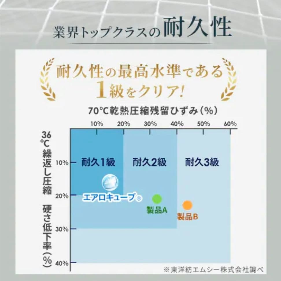 シングルマットレス 洗える 3つ折り 厚さ11㎝ エアリーエクストラボリューム