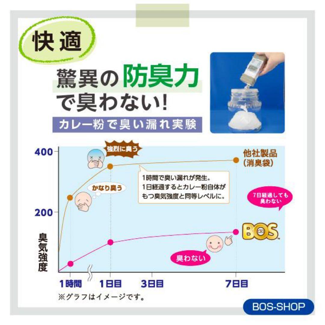 沙*樹様 BOS トイレ500回分 シート500枚　BOS袋500枚　汚物袋51