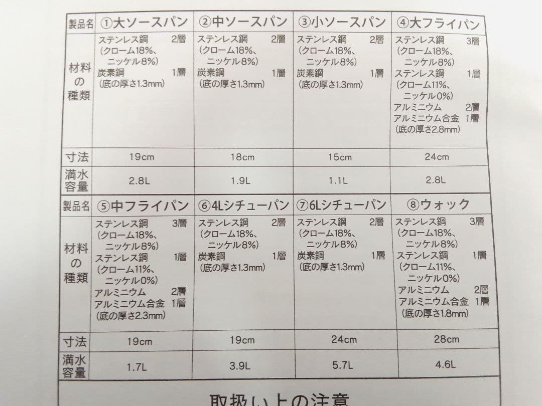 ☆未使用☆ Amway アムウェイ 4Lシチューパン 現行型 両手鍋 蒸し器