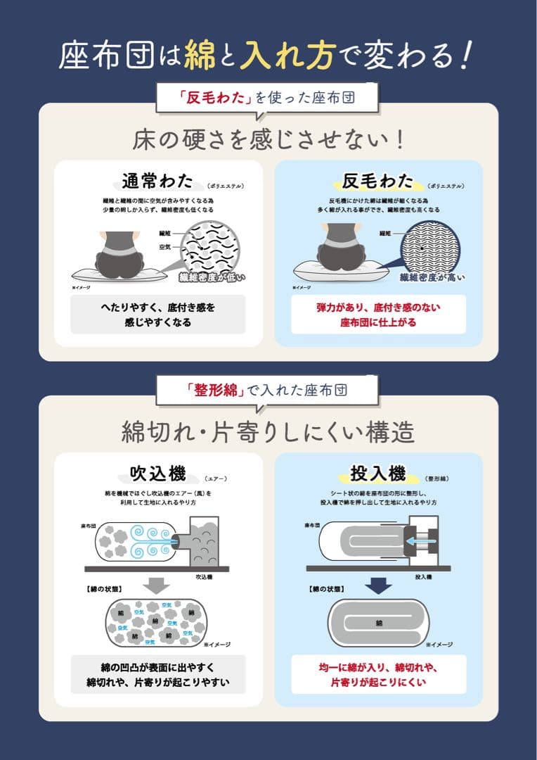 【新品工場より出来たて発送】小座布団 麻の葉 45×45㎝ 紺 7枚エンジ7枚
