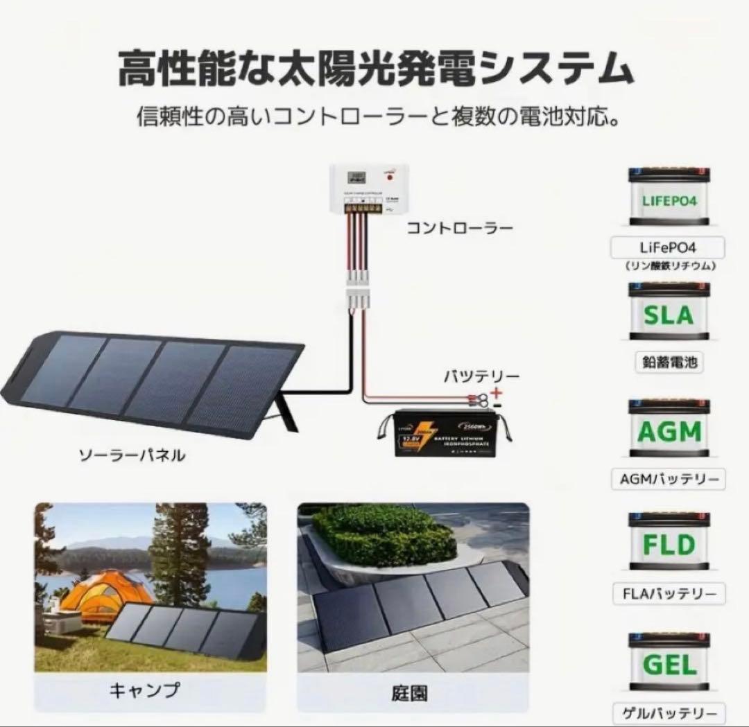 リョクエン200Wソーラーパネル➕20Aコントローラーセット 新品未開梱品❣️