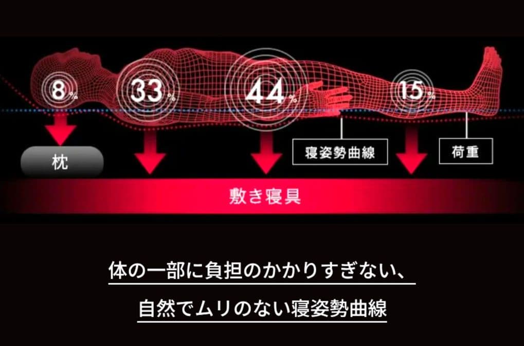 ■展示品■東京西川AIRエアーＳI■希望依頼で値下価格■本日限定価格■