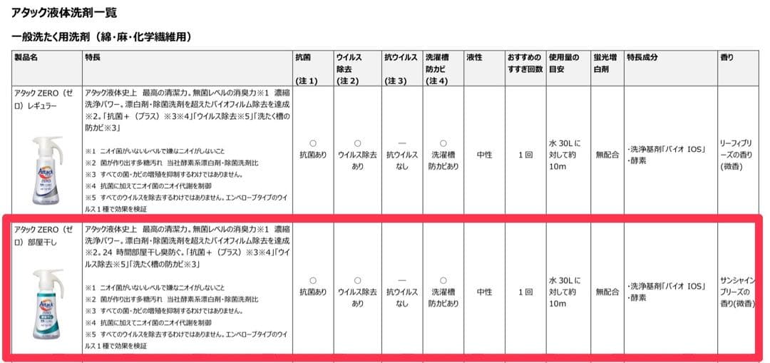 【1620g × 6個】アタックZERO 部屋干し 詰め替え①