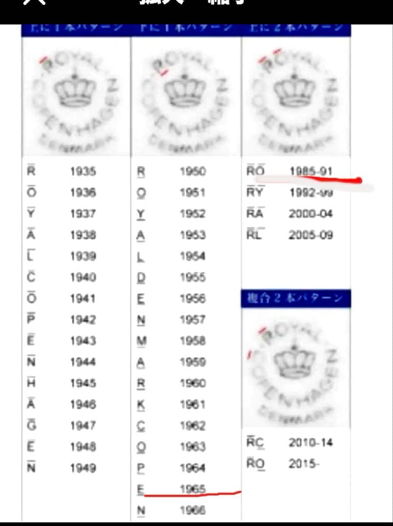 む*ん様 ロイヤルコペンハーゲン ブルーフルーテッドハーフレース 小皿7.5㎝×