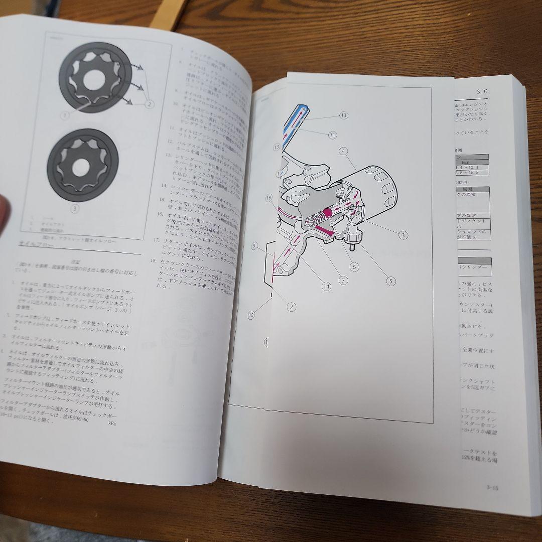 ハーレーダビットソン　スポーツスター　サービスマニュアル　2019