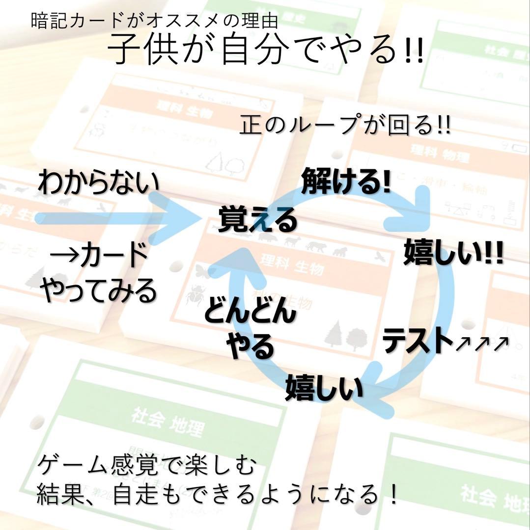 中学受験 暗記カード【5年下 社会・理科6-9回】 予習シリーズ 組み分け対策
