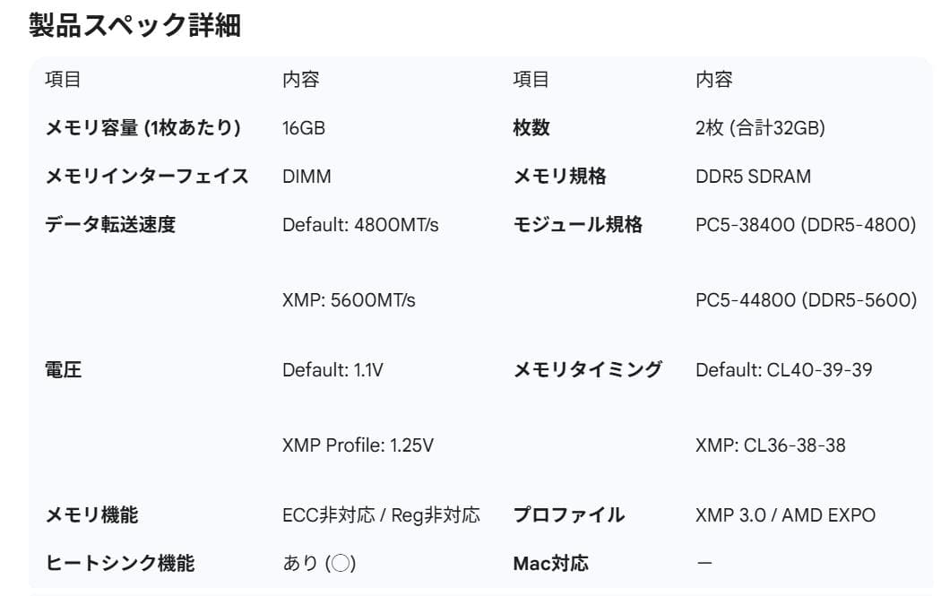 メモリー Kingston FURY RGB DDR5-5600 32GB(16x2)