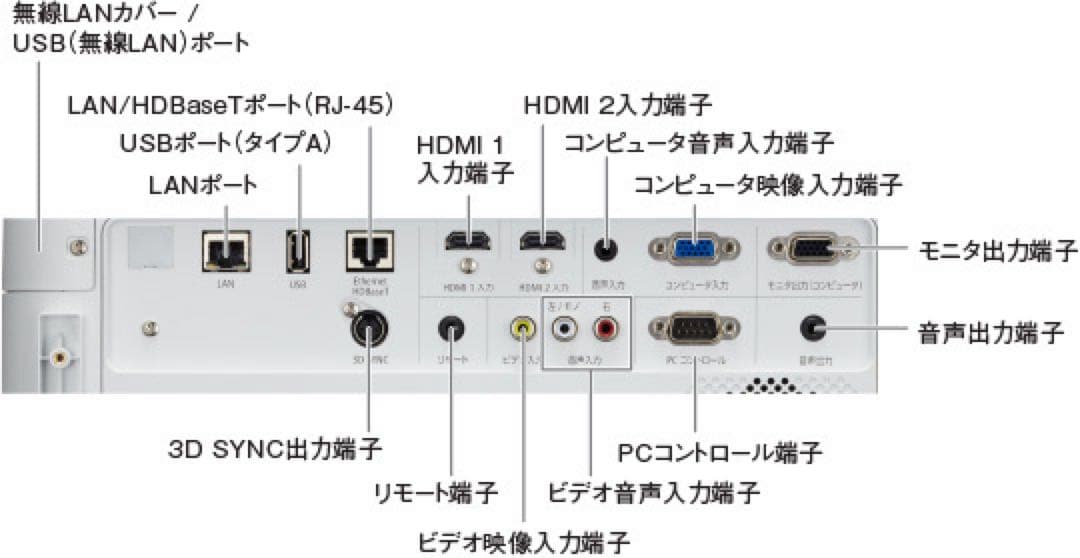 ViewLight NP-P502HJD フルHD 5000ルーメン