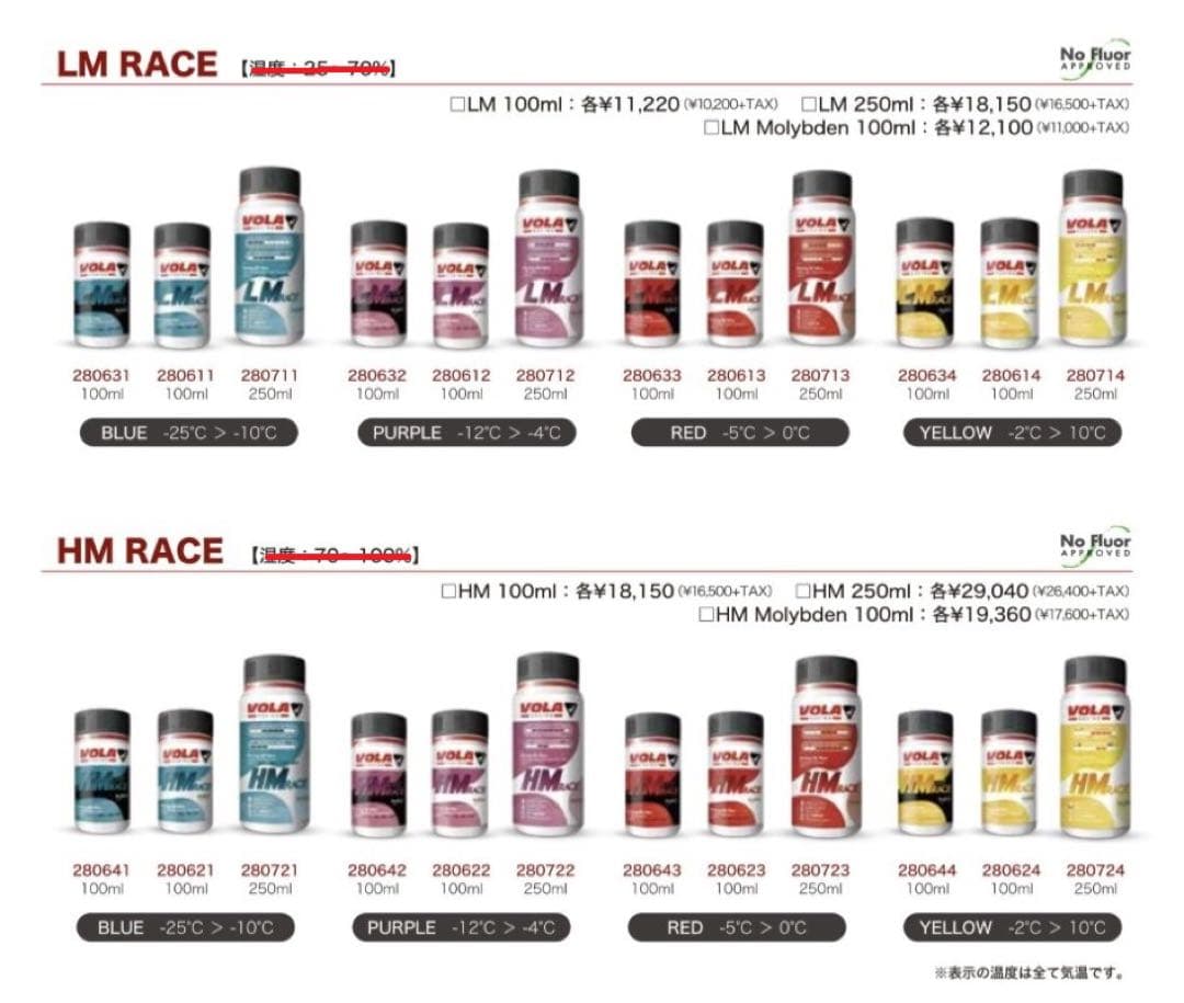 VOLA　HM RACE　リキッド　紫　250ml　swix holmenkol