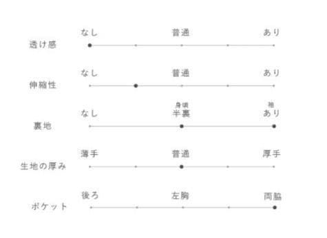 【美品】crewre リバーロングステンカラーコート　size3