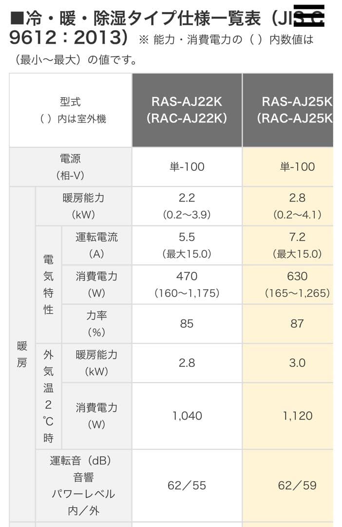 日立HITACHI エアコン 白くまくん RAS-AJ22K(W) ①室内機