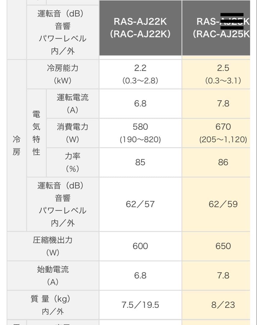 日立HITACHI エアコン 白くまくん RAS-AJ22K(W) ①室内機