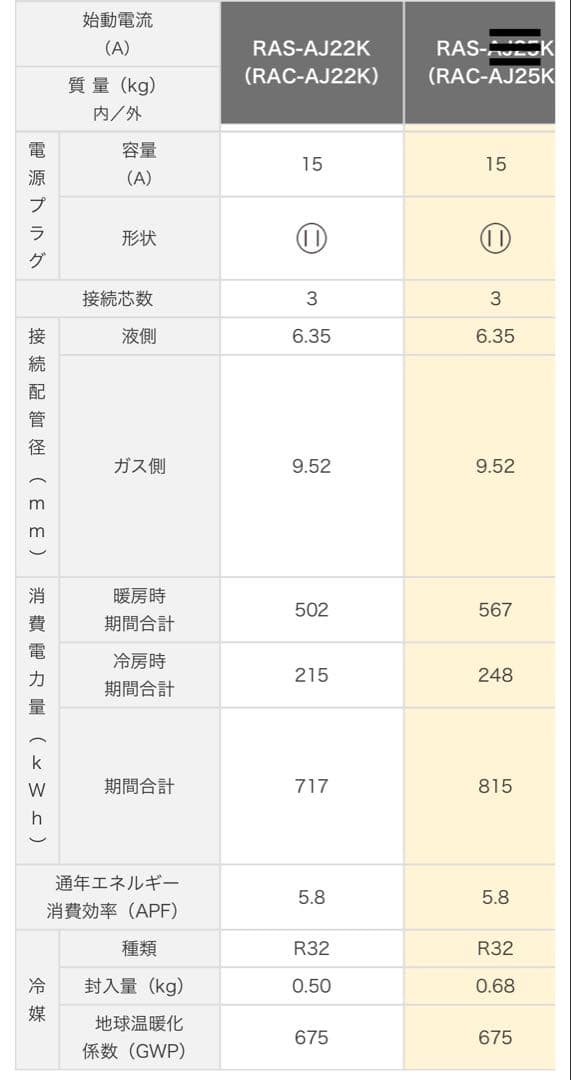 日立HITACHI エアコン 白くまくん RAS-AJ22K(W) ①室内機