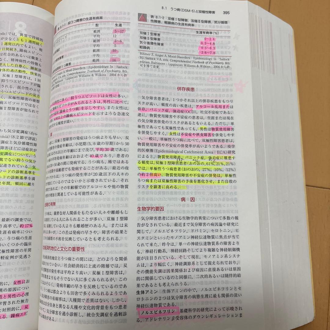 カプラン臨床精神医学テキスト DSM―5診断基準の臨床への展開