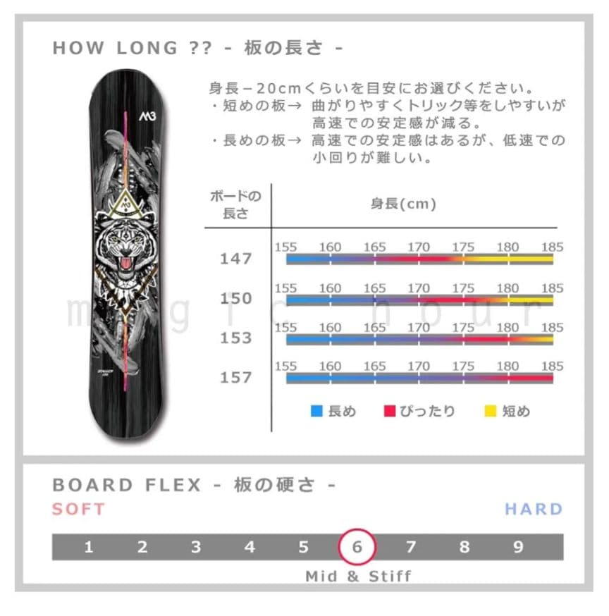 M3 STAGGER スノーボード 157cm