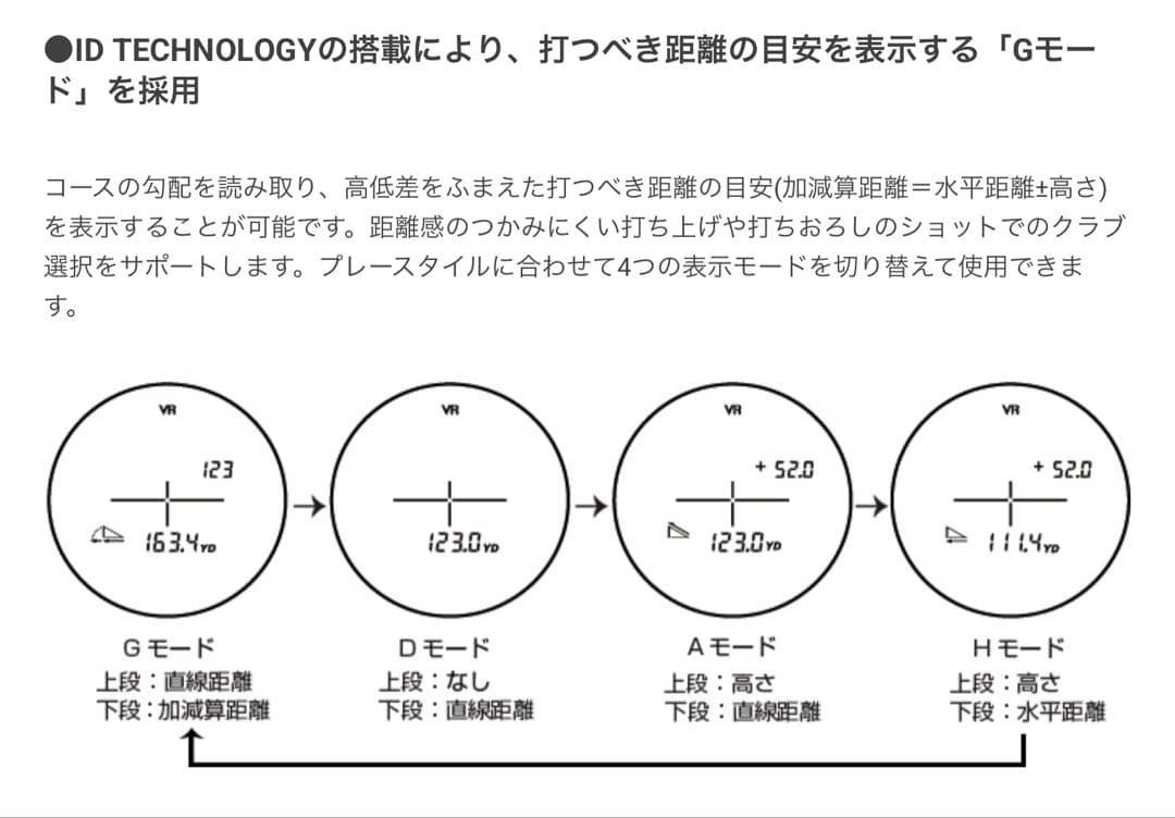 Nikon ニコン COOLSHOT 80i VR ゴルフ用距離計