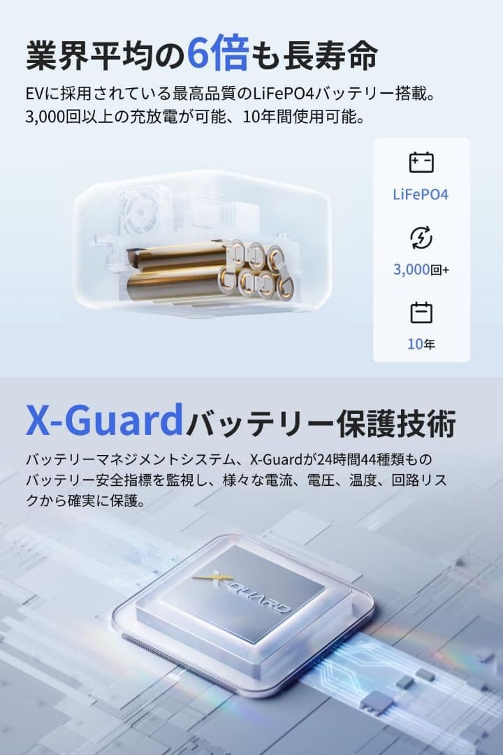 EcoFlow ポータブル電源  3 230Wh GaN採用 新品