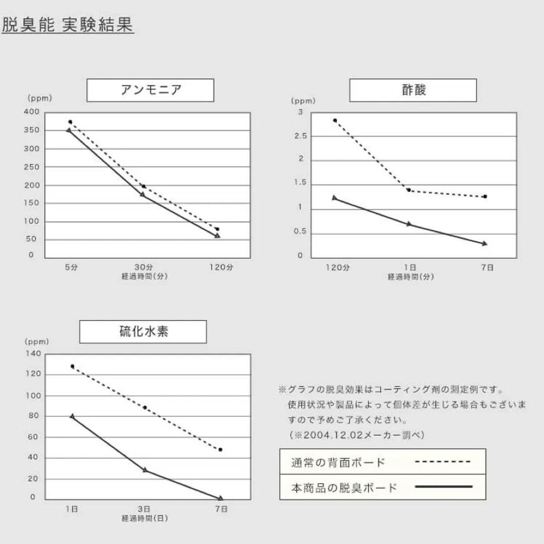 LOWYA 猫 テーブル ロウヤ ローヤ ローテーブル 引き取りも可 2月まで