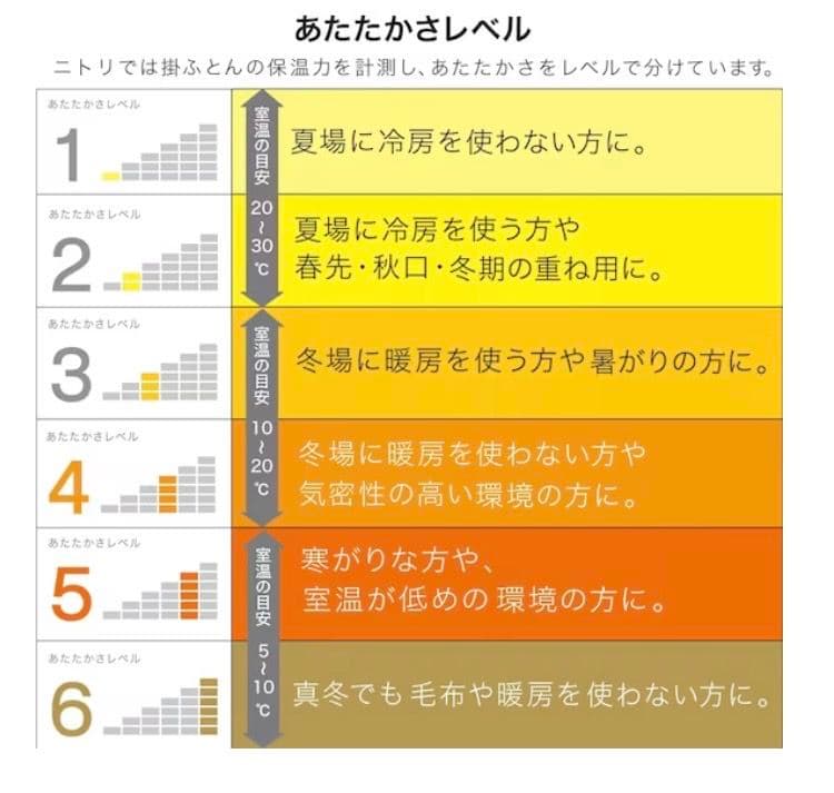 ニトリ 羽毛掛ふとん シングル