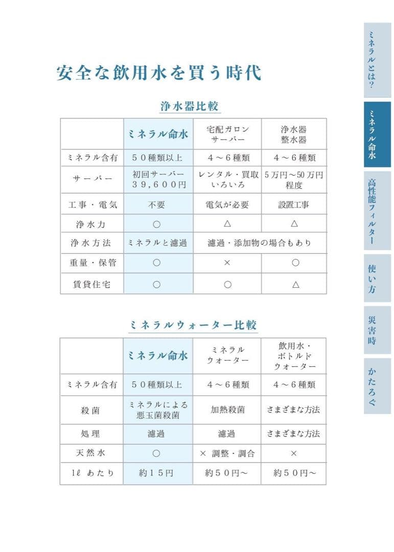 ウォーターサーバーを無料プレゼント！ミネラル原液6本セット