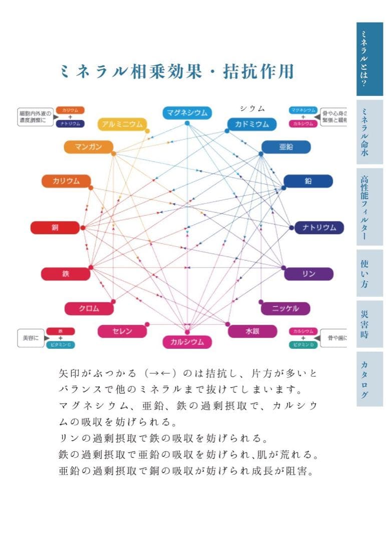 ウォーターサーバーを無料プレゼント！ミネラル原液6本セット