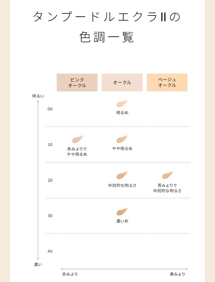 新品✨正規店購入 クレドポーボーテ タンプードルエクラⅡ オークル20 レフィル