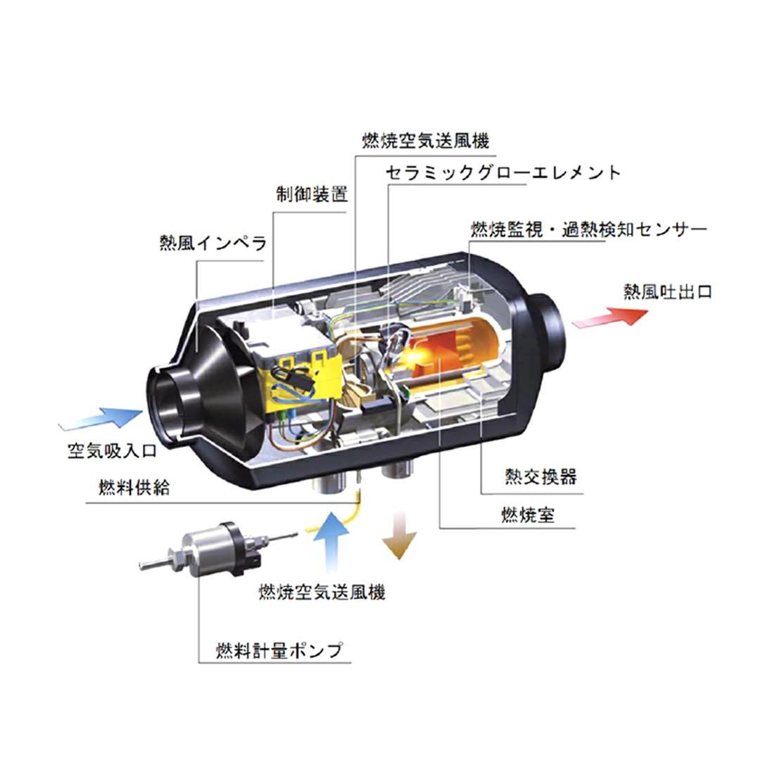 LVYUAN（リョクエン）5KW 12V 車内ヒーター FFヒーター　新品