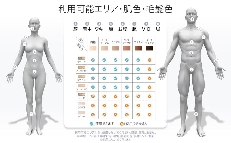 MILANIA M1 脱毛器 光美容器 VIO対 サファイア PSE安全認証済み