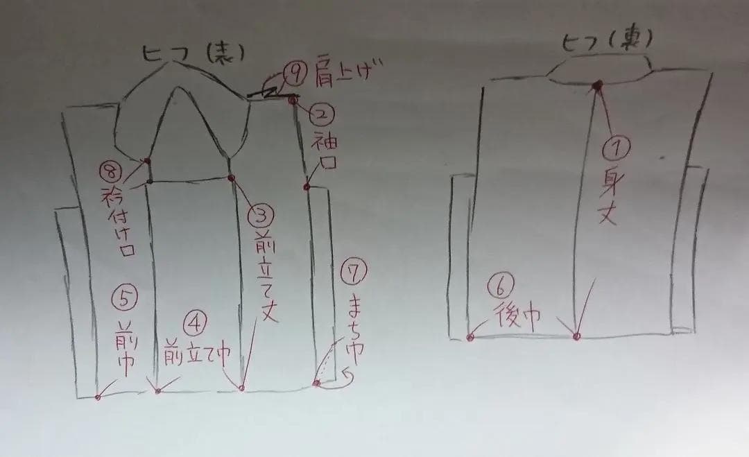 ○３歳用被布（七五三）正絹　地紋・桜桔梗　赤