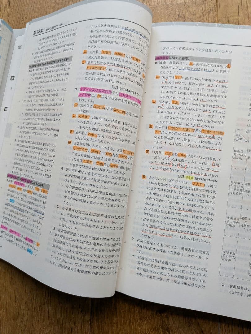 【限定セール】2026年度版 建築基準関係法令集　一級建築士　TAC線引き済