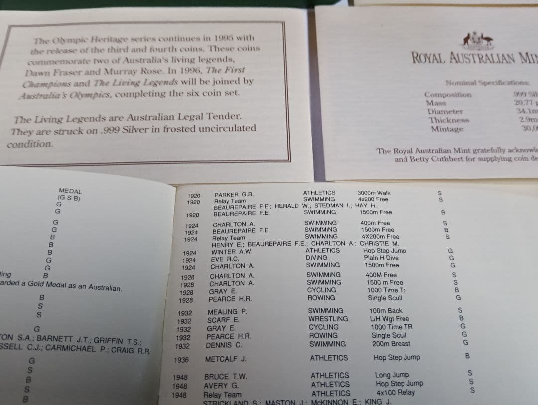 オーストラリアオリンピック功績者 王立造幣局発行 純銀.999 総重量 160g