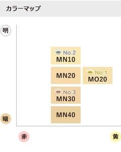 key　MVLX MN20（スポンジ）＋SF SN20（スポンジ）
