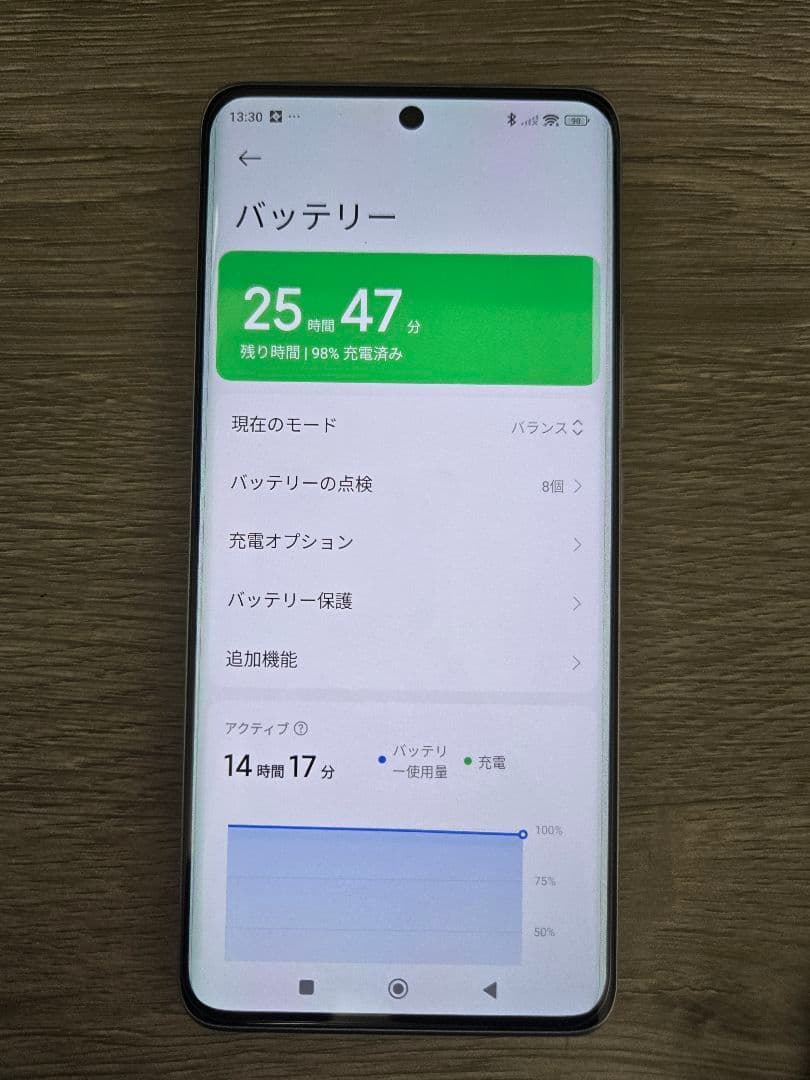 スマートフォン本体 Xiaomi Redmi Note 13 Pro+ 5G 256GB