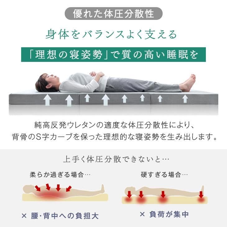 シングルマットレス シングル 三つ折り 折りたたみ 高反発