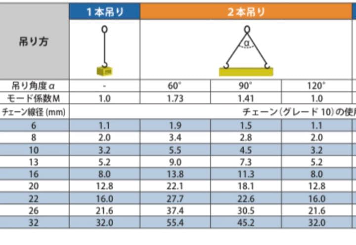 マーテック、1本吊、チェーンスリング、新品未使用