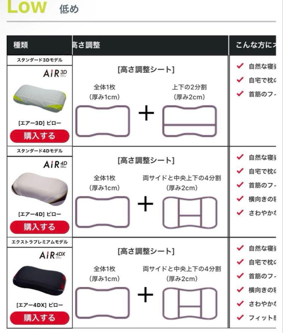 西川エアー4DXピロー　low 定価37400