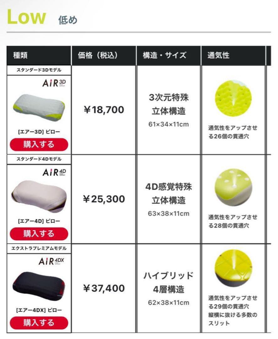 西川・［エアー4DX］Low ピロー 62x38x11cm