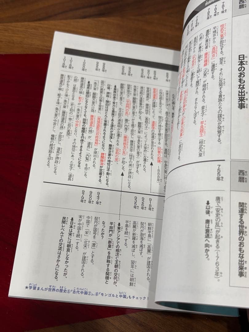 小学館　学習まんが日本の歴史 全20巻