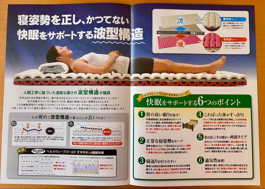 ★新品未使用★全健会ヘルスウェーブD.C.Versionダブルサイズ&シーツ2種