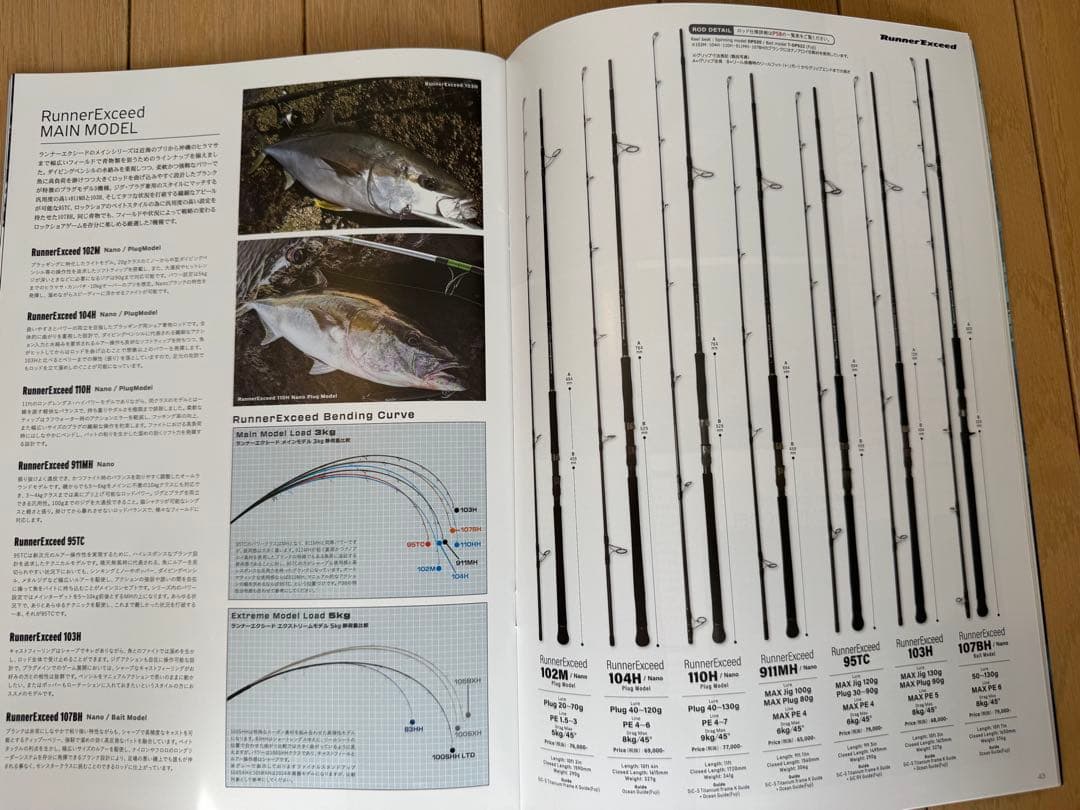 リップルフィッシャー ランナーエクシード911MH Nano 美品