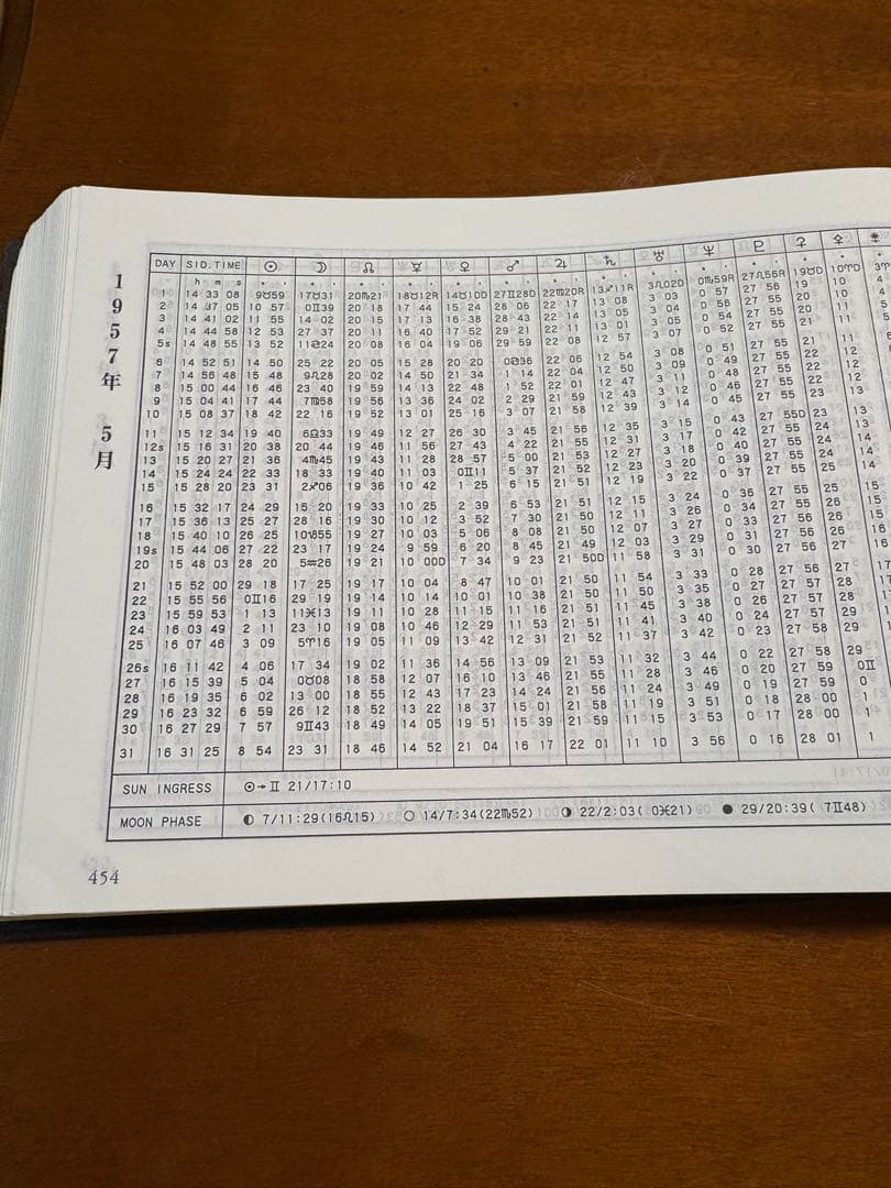日本占星天文暦 1920年〜2020年