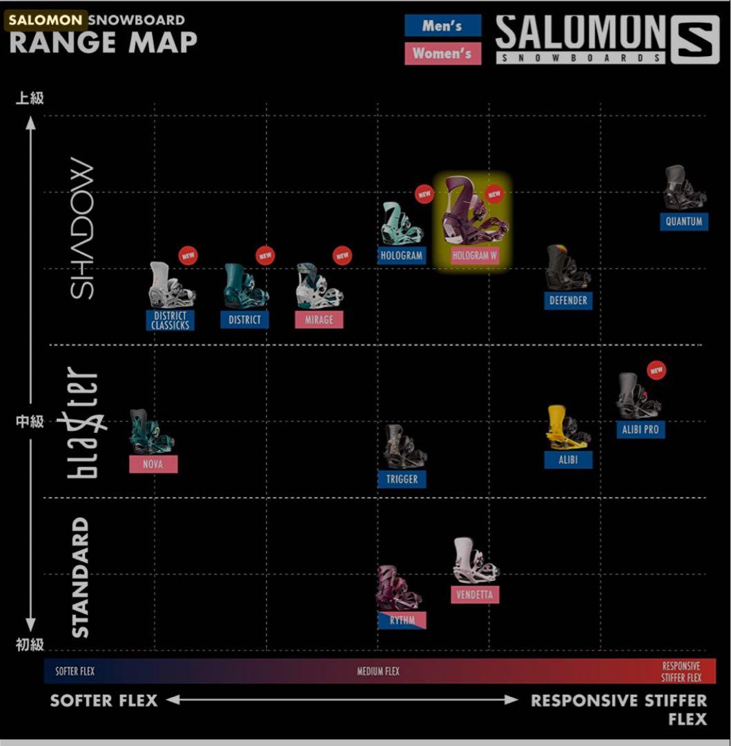 サロモン　ホログラム　スノーボードビンディング パープル
