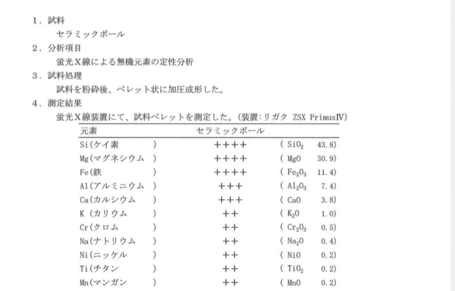 ぐんぐん玉残り3セットのみ1㎏業務用増量タイプ通常15,000円→10,000円